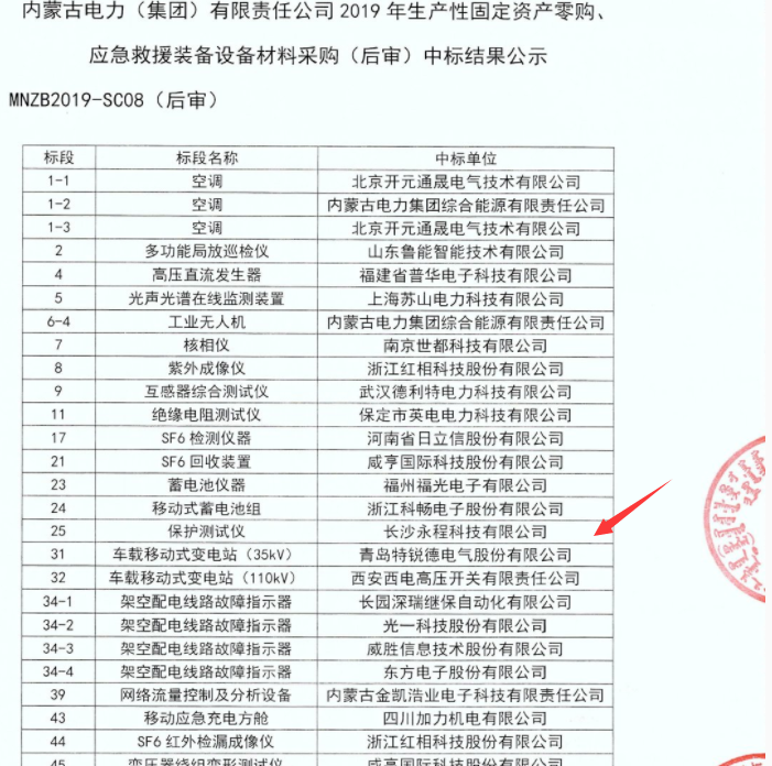 長沙永程科技有限公司,繼電保護(hù),合并單元,電子式互感器,智能變電站,數(shù)字測(cè)試儀,光數(shù)字萬用表,手持式測(cè)試儀,報(bào)文分析儀,智能終端,MU 長沙永程科技有限公司,繼電保護(hù),合并單元,電子式互感器,智能變電站,數(shù)字測(cè)試儀,光數(shù)字萬用表,手持式測(cè)試儀,報(bào)文分析儀,智能終端,MU